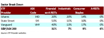 ETFs, Switzer Super Report