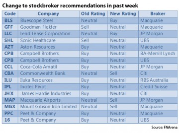 Changes to stockbroker recommendations, Switzer Super Report